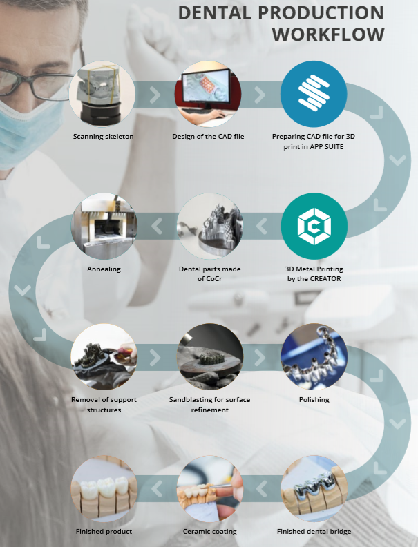 dental-prod-workflow